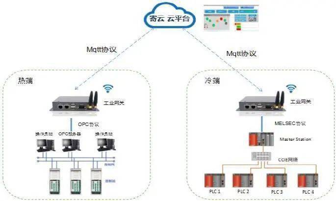 T5干货丨工业互联网深度研究报告之边缘层