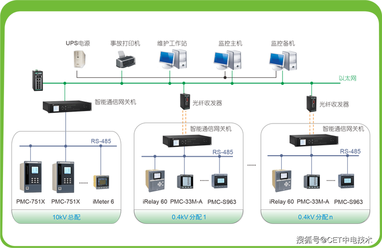 cet电表在隆基新能源科技产业园单晶工厂的应用