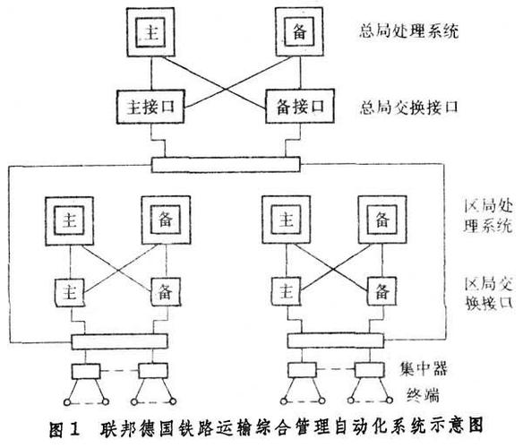 href="/item/计算机">计算机 /a>,终端装置用通信设备(或数据通信网络
