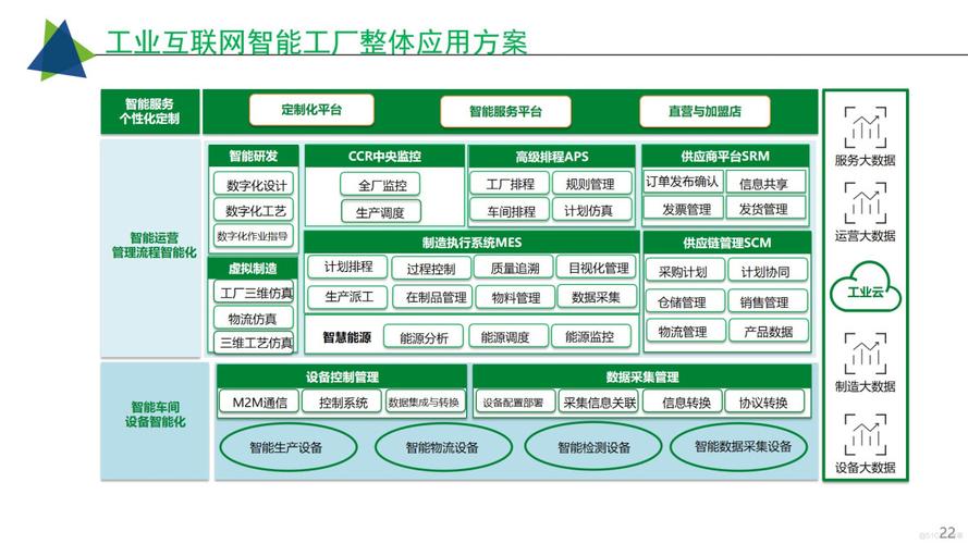 汽车制造行业工业互联网智慧工厂整体解决方案 p57