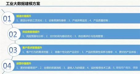 云威榜"互联网+智慧工厂"大数据解决方案(第511期)