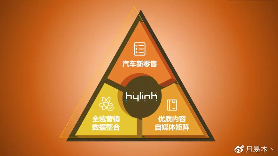 华扬联众603825互联网营销龙头参与冬奥具有区块链版权
