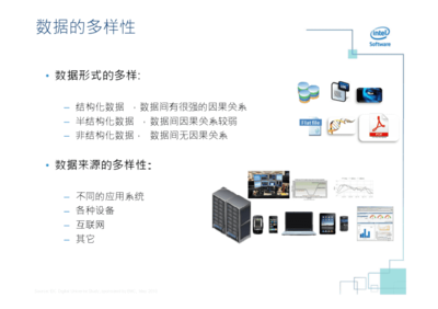 intel-大数据发展趋势与应用-hadoop
