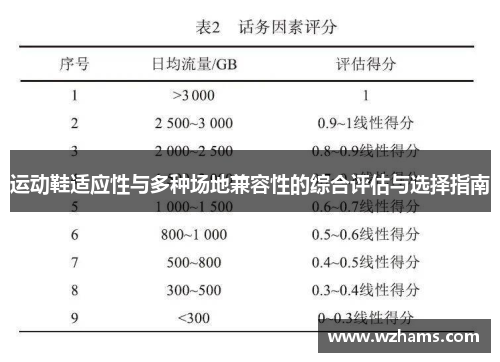 运动鞋适应性与多种场地兼容性的综合评估与选择指南